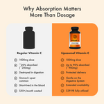 Comparison chart | Test group A