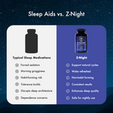 Comparison chart| Test group A