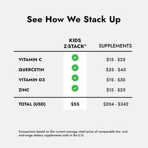 kids Z-stack Comparison Chart