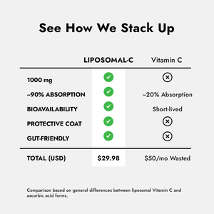 Liposomal-C Comparison Chart