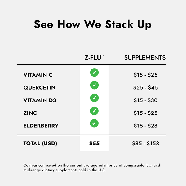 Z-Flu Comparison Chart
